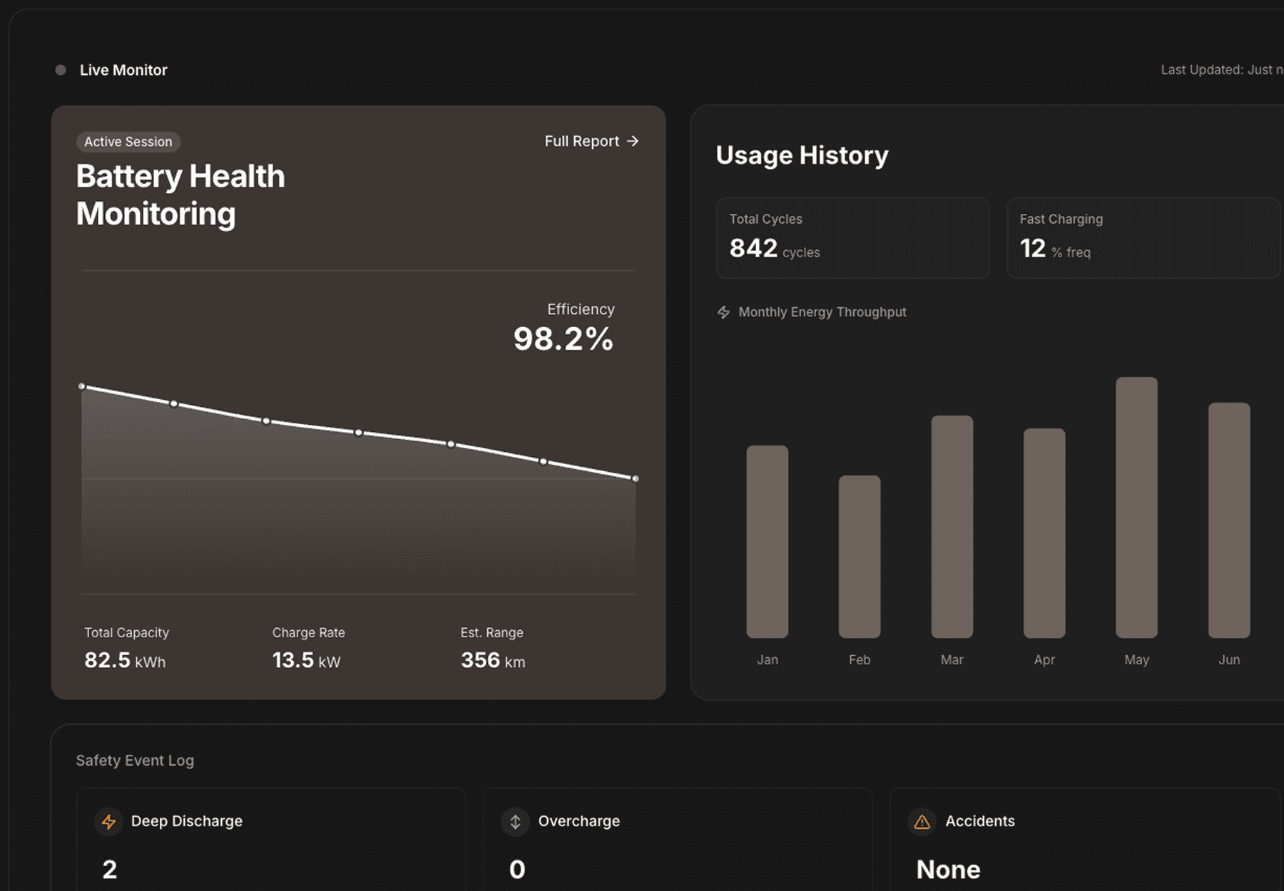 Live Data